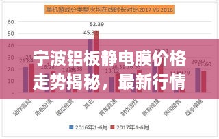 宁波铝板静电膜价格走势揭秘，最新行情分析报告！