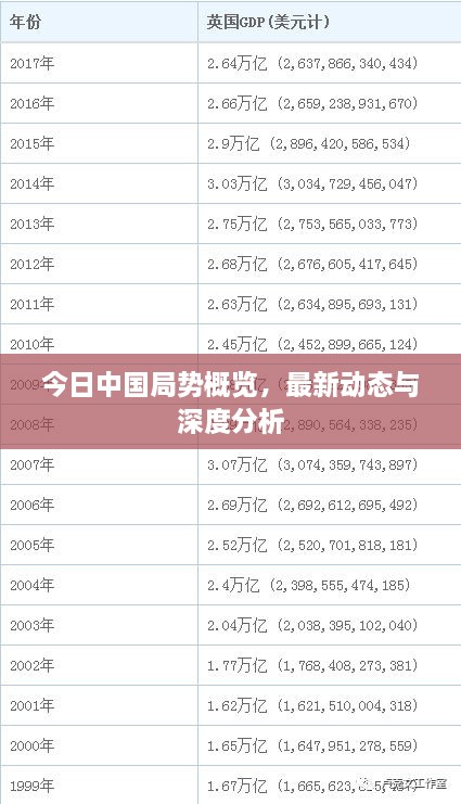 今日中国局势概览，最新动态与深度分析