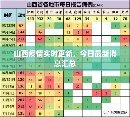 山西疫情实时更新，今日最新消息汇总