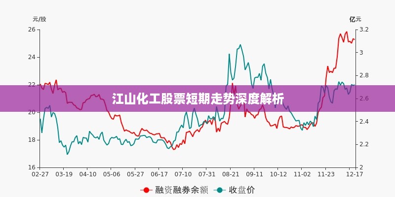 江山化工股票短期走势深度解析