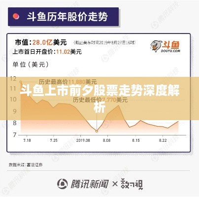 斗鱼上市前夕股票走势深度解析