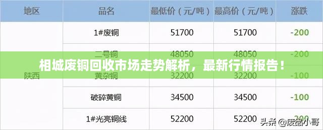 相城废铜回收市场走势解析，最新行情报告！