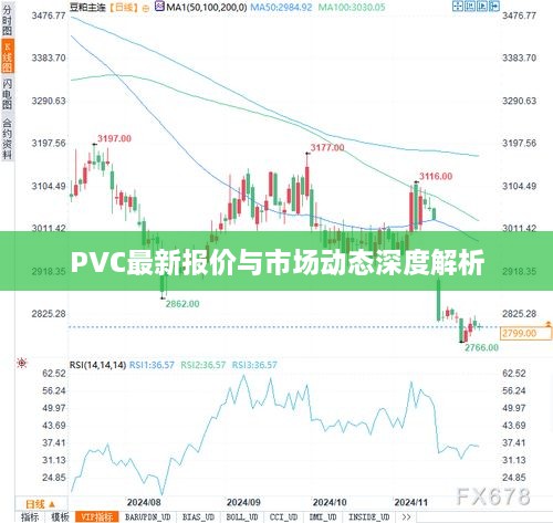 PVC最新报价与市场动态深度解析