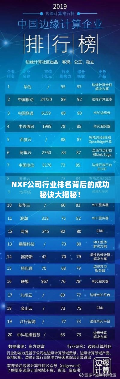 NXF公司行业排名背后的成功秘诀大揭秘！