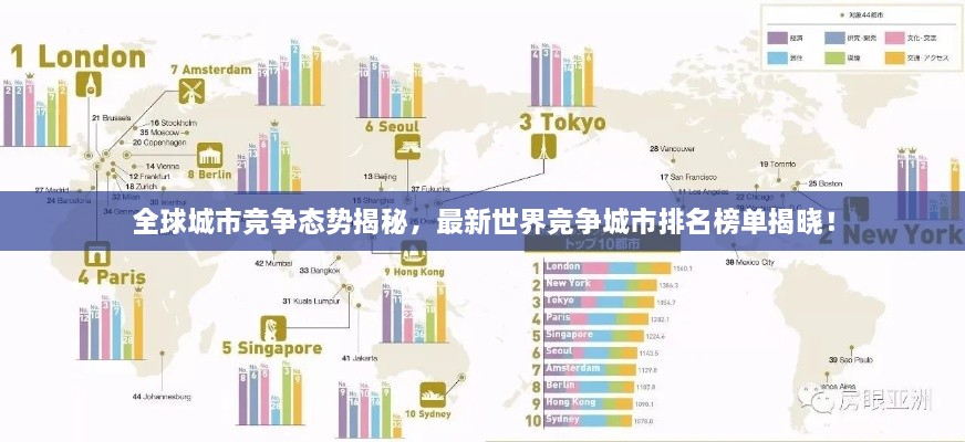 全球城市竞争态势揭秘，最新世界竞争城市排名榜单揭晓！