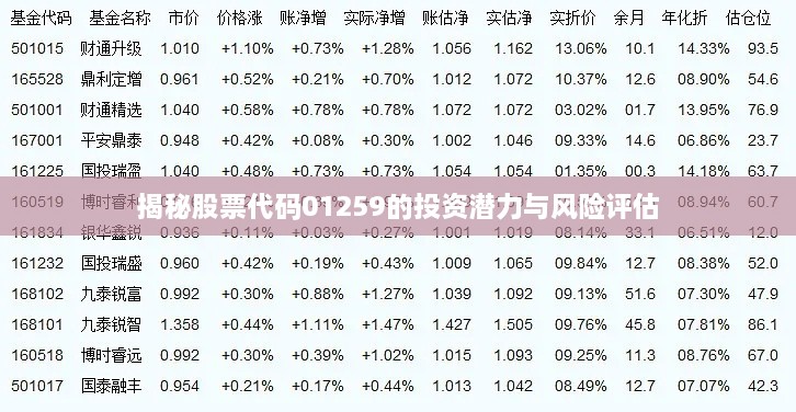 揭秘股票代码01259的投资潜力与风险评估