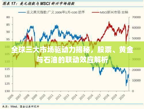 全球三大市场驱动力揭秘，股票、黄金与石油的联动效应解析