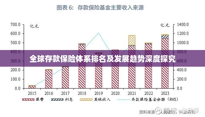 全球存款保险体系排名及发展趋势深度探究