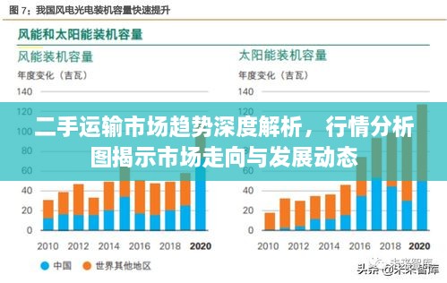 二手运输市场趋势深度解析，行情分析图揭示市场走向与发展动态