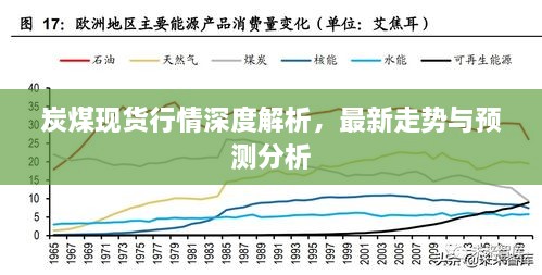 炭煤现货行情深度解析，最新走势与预测分析