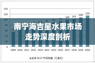 南宁海吉星水果市场走势深度剖析