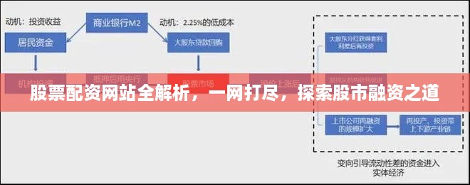 股票配资网站全解析，一网打尽，探索股市融资之道