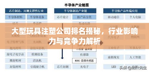 大型玩具注塑公司排名揭秘，行业影响力与竞争力解析