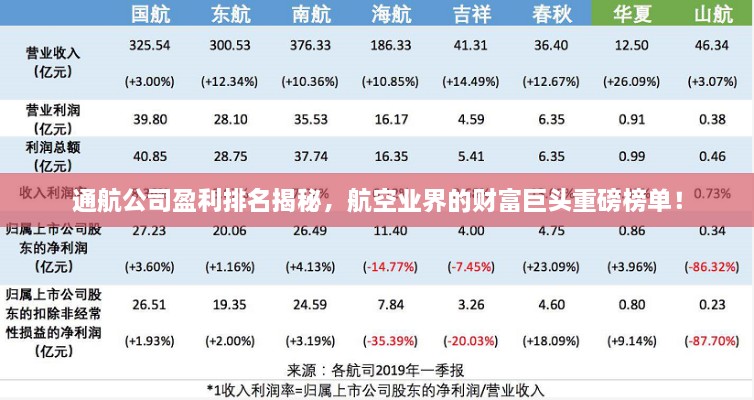 通航公司盈利排名揭秘，航空业界的财富巨头重磅榜单！