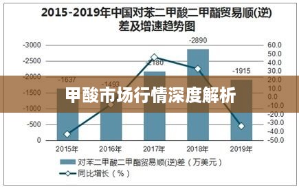 甲酸市场行情深度解析