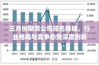 三月份期货公司排名揭晓，行业格局与竞争态势深度剖析