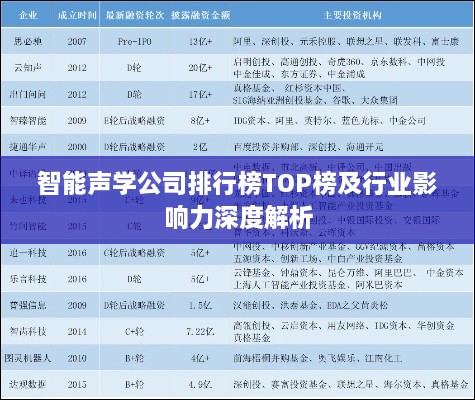 智能声学公司排行榜TOP榜及行业影响力深度解析