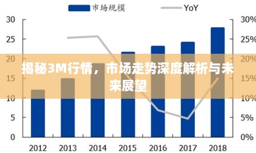 揭秘3M行情，市场走势深度解析与未来展望