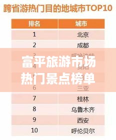 富平旅游市场热门景点榜单TOP10揭晓！