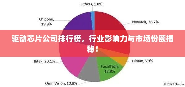 驱动芯片公司排行榜，行业影响力与市场份额揭秘！