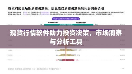 现货行情软件助力投资决策，市场洞察与分析工具