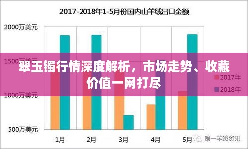 翠玉镯行情深度解析，市场走势、收藏价值一网打尽