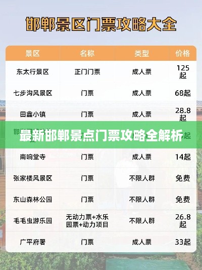 最新邯郸景点门票攻略全解析