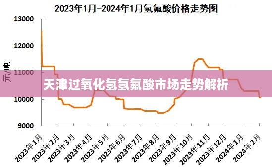 天津过氧化氢氢氟酸市场走势解析