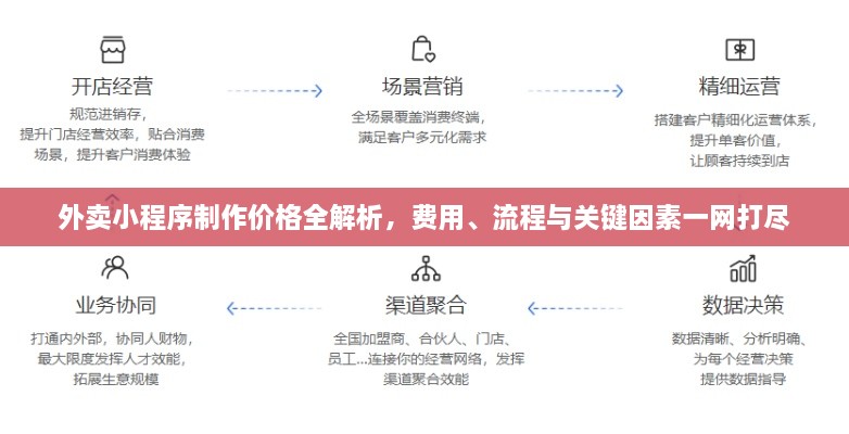 外卖小程序制作价格全解析，费用、流程与关键因素一网打尽