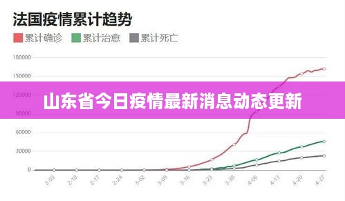 山东省今日疫情最新消息动态更新