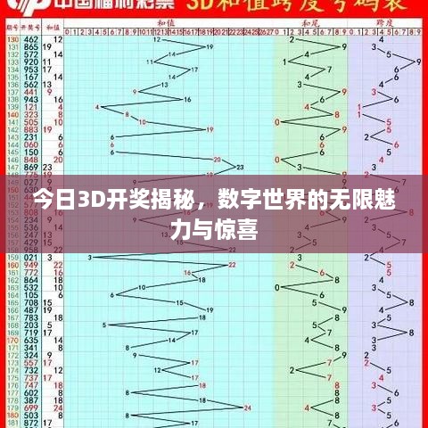 今日3D开奖揭秘，数字世界的无限魅力与惊喜