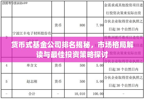 货币式基金公司排名揭秘，市场格局解读与最佳投资策略探讨