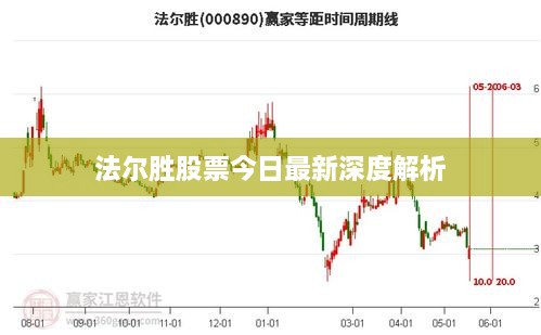 法尔胜股票今日最新深度解析