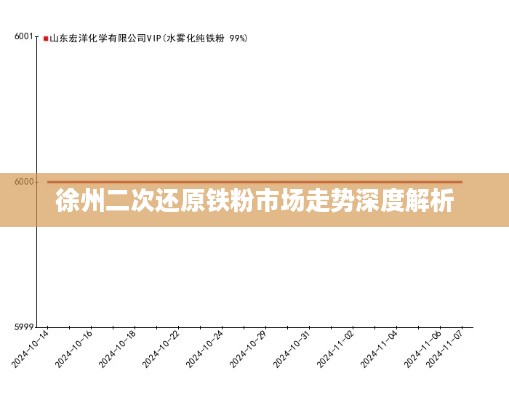 徐州二次还原铁粉市场走势深度解析