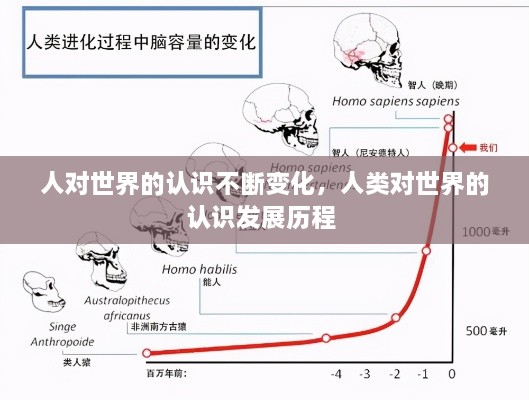 人对世界的认识不断变化，人类对世界的认识发展历程 