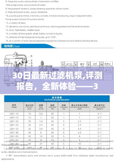 深度解析，最新过滤机泵评测报告与全新体验