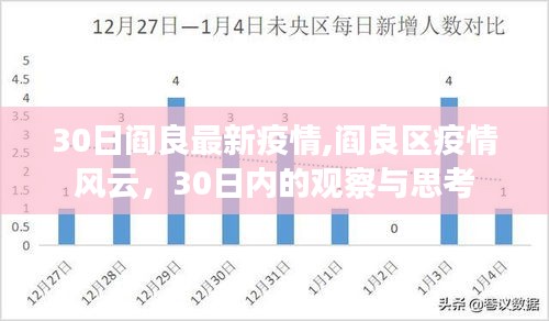 阎良区疫情风云，最新观察与思考（30日报告）