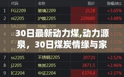 30日最新动力煤，动力源泉与家的温暖