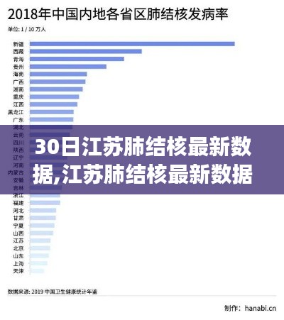 江苏肺结核最新数据报告解读，获取与理解数据的全面指南