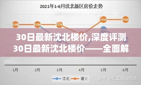 沈北最新楼盘价格深度评测，楼盘特性、竞品对比及用户群体全面解读