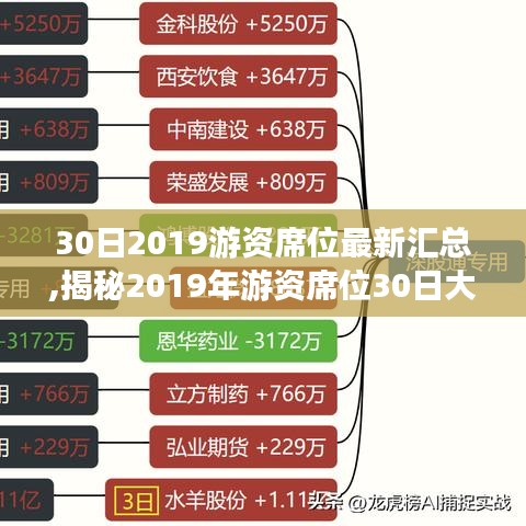 揭秘游资席位大事件，深度洞察市场脉络与影响——2019年游资席位最新汇总报告