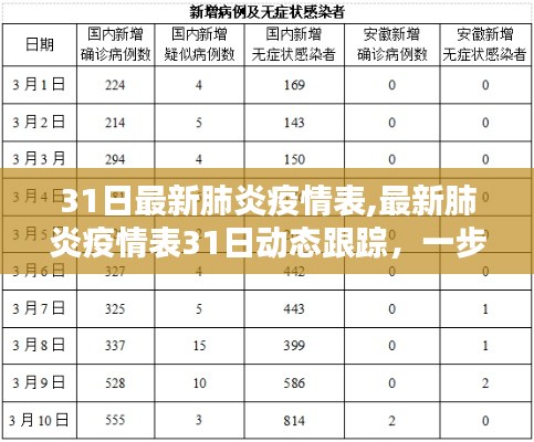 最新肺炎疫情动态跟踪，31日数据记录与监控任务详解