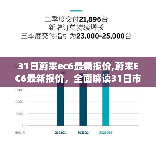 蔚来EC6最新报价揭秘，市场趋势解读与案例分享