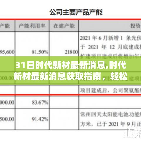 时代新材最新消息获取指南，轻松掌握31日最新动态
