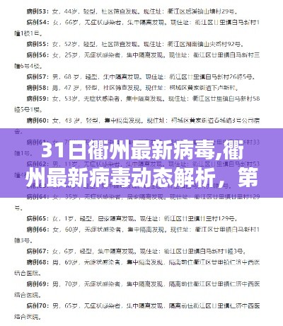 衢州最新病毒动态观察报告，第31日解析报告