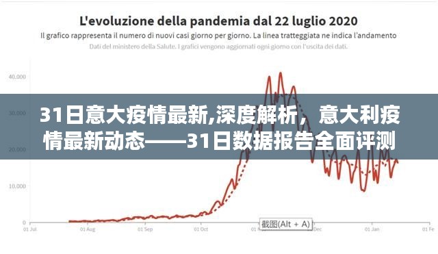 意大利疫情最新动态深度解析，3月31日数据报告全面评测