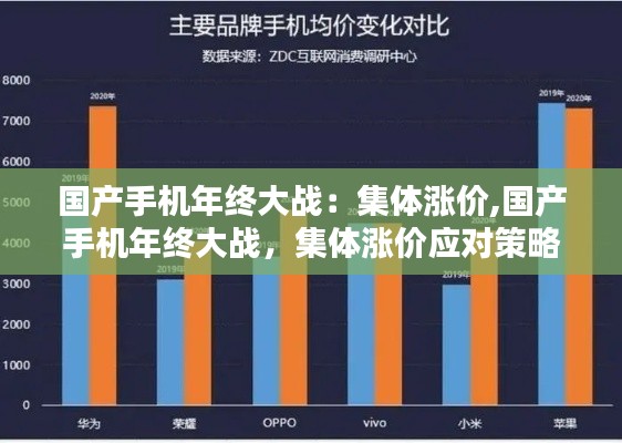 国产手机年终大战，集体涨价现象及应对策略——选购与砍价指南