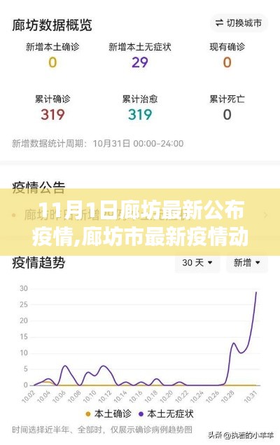 廊坊市最新疫情动态更新，11月1日最新报告