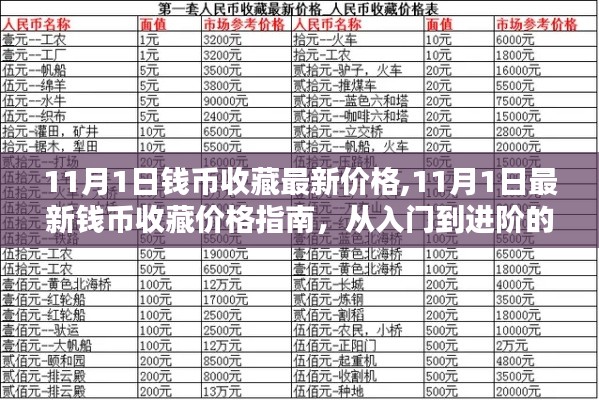 11月钱币收藏指南，最新价格与入门到进阶的收藏攻略