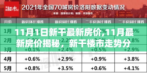 揭秘新干最新房价走势，揭秘楼市动态与趋势分析在秋季楼市旺季来临之际